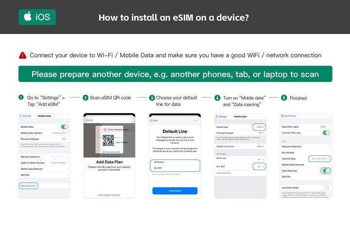 UAE向けeSIM 4G/5Gデータ通信プラン サウジアラビア クウェート エジプト イスラエル