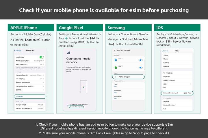 UAE向けeSIM 4G/5Gデータ通信プラン サウジアラビア クウェート エジプト イスラエル
