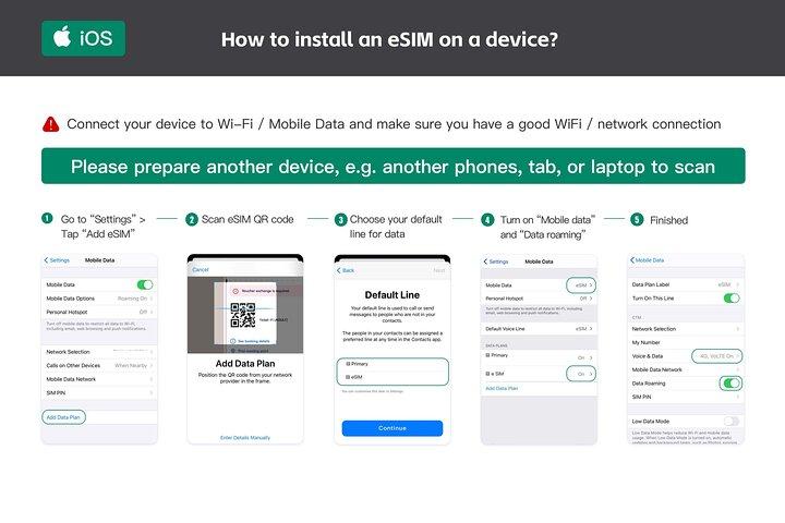 eSIM 4G/5G データ アジア 8 エリア シンガポール タイ MY VN HK TW