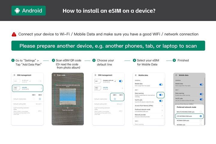 UAE向けeSIM 4G/5Gデータ通信プラン サウジアラビア クウェート エジプト イスラエル