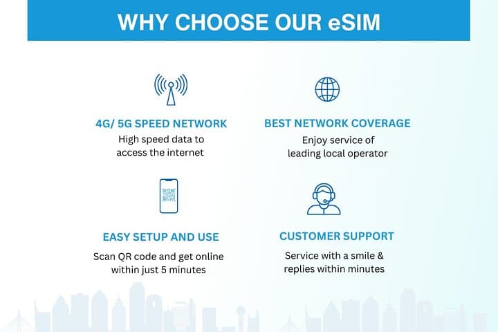 Hong Kong eSIM (3 - 30 Days. Up To 60GB of data)