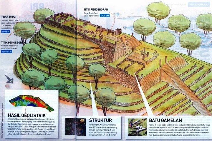 Explore Gunung Padang Sacred Archaeological Site Tour