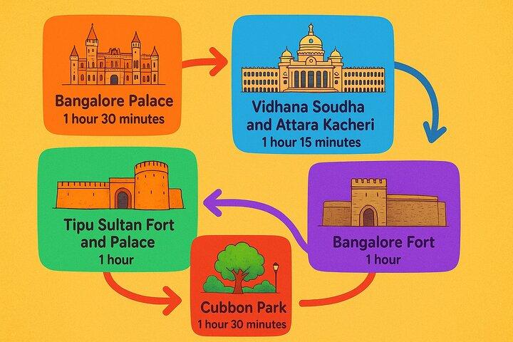 Oplev Bangalores Day Private Sightseeing Tour