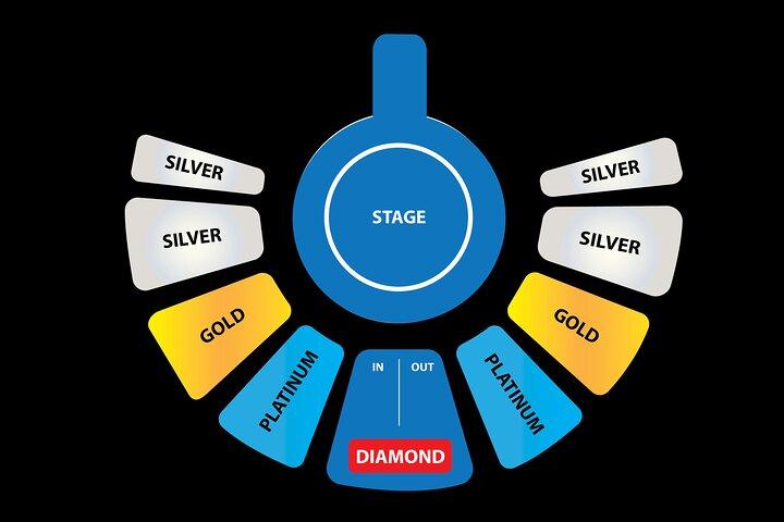 Phuket Circus: The Adrenaline Rush Show Bilhetes (Aqua Circus)