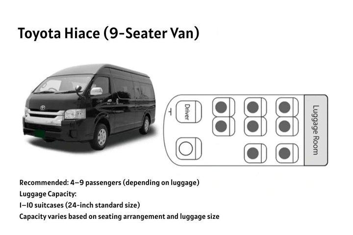 Transporte privado do Aeroporto de Narita (NRT) de ida e volta