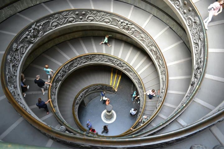 Skip the line Vatican Museum and Sistine Chapel