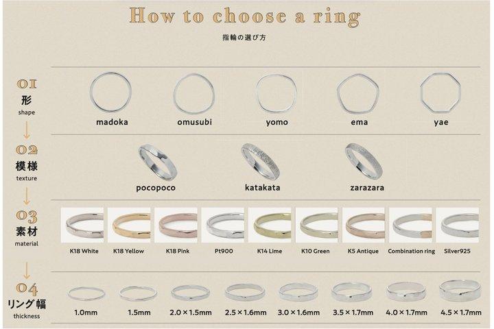 Hammer ein Muster auf Ihren Ring Workshop