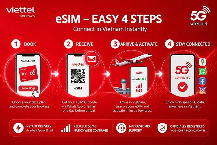 Viettel SIM für Vietnam – 10 Tage 5GB pro Tag eSIM und physisch