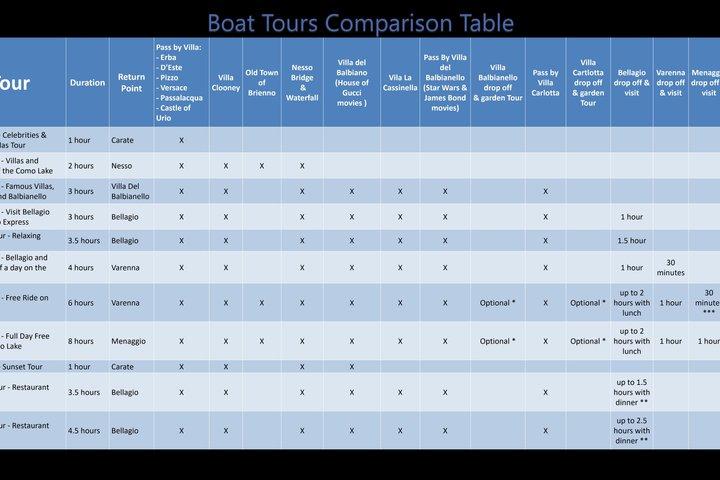 Excursões de barco no Lago Como: opções de 1 hora a um dia inteiro