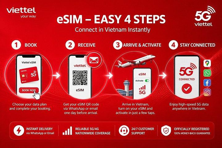 ベトナムSIMカード＆eSIM by Viettel – 3日、7日、15日、30日