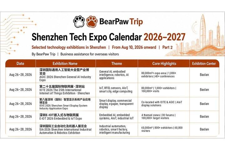 Shenzhen Trade Show Private Interpreter & Business Assistant