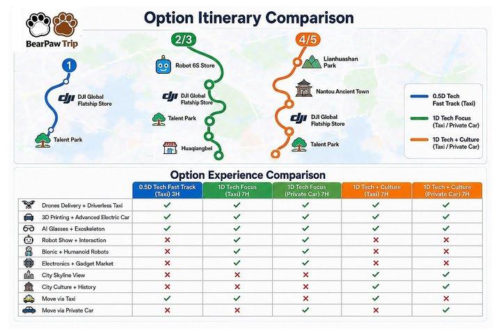 深セン0.5または1日：テックフォーカスツアー"または"文化+テックツアー"