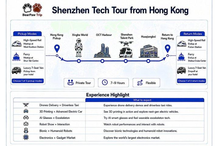 Shenzhen Tech Tour au départ de Hongkong