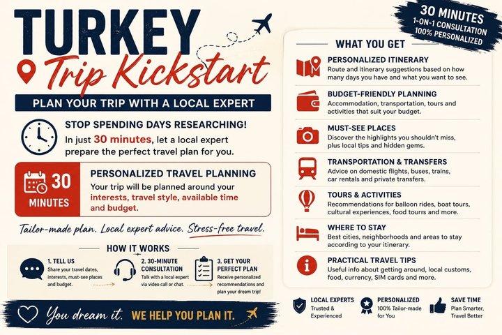 Plan Your Perfect Turkey Trip with a Local Expert