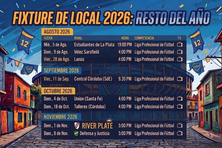 Billets Boca Juniors pour un match à La Bombonera