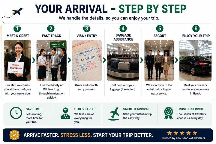 ハノイノイバイ空港ファストトラック到着サービス