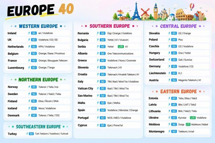 欧州向けeSIM 41カ国｜フランス、イタリア、スペイン、イギリスなど