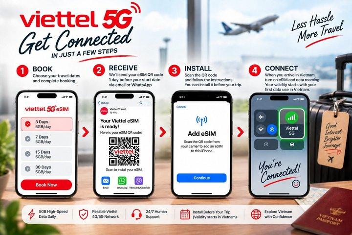 ベトナム Viettel 5G eSIM – 5GB高速データデイリー