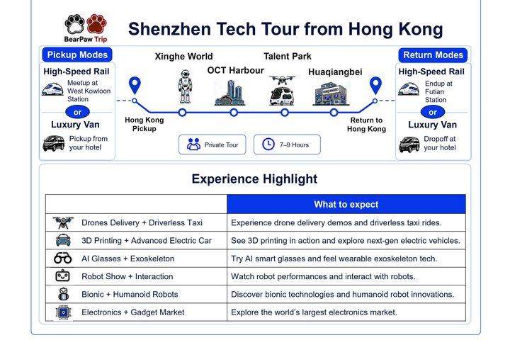Shenzhen Tech Tour de Hong Kong