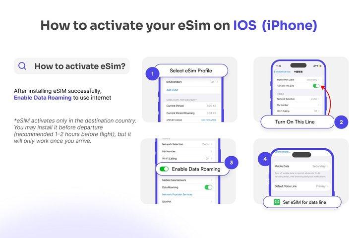 ベトナムeSIM| TikTok、AIアプリサポート| 1~30日間| 日次/合計データ
