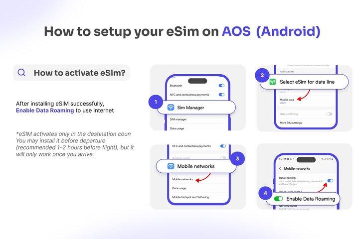 ベトナムeSIM| TikTok、AIアプリサポート| 1～30日間| 日次/合計データ