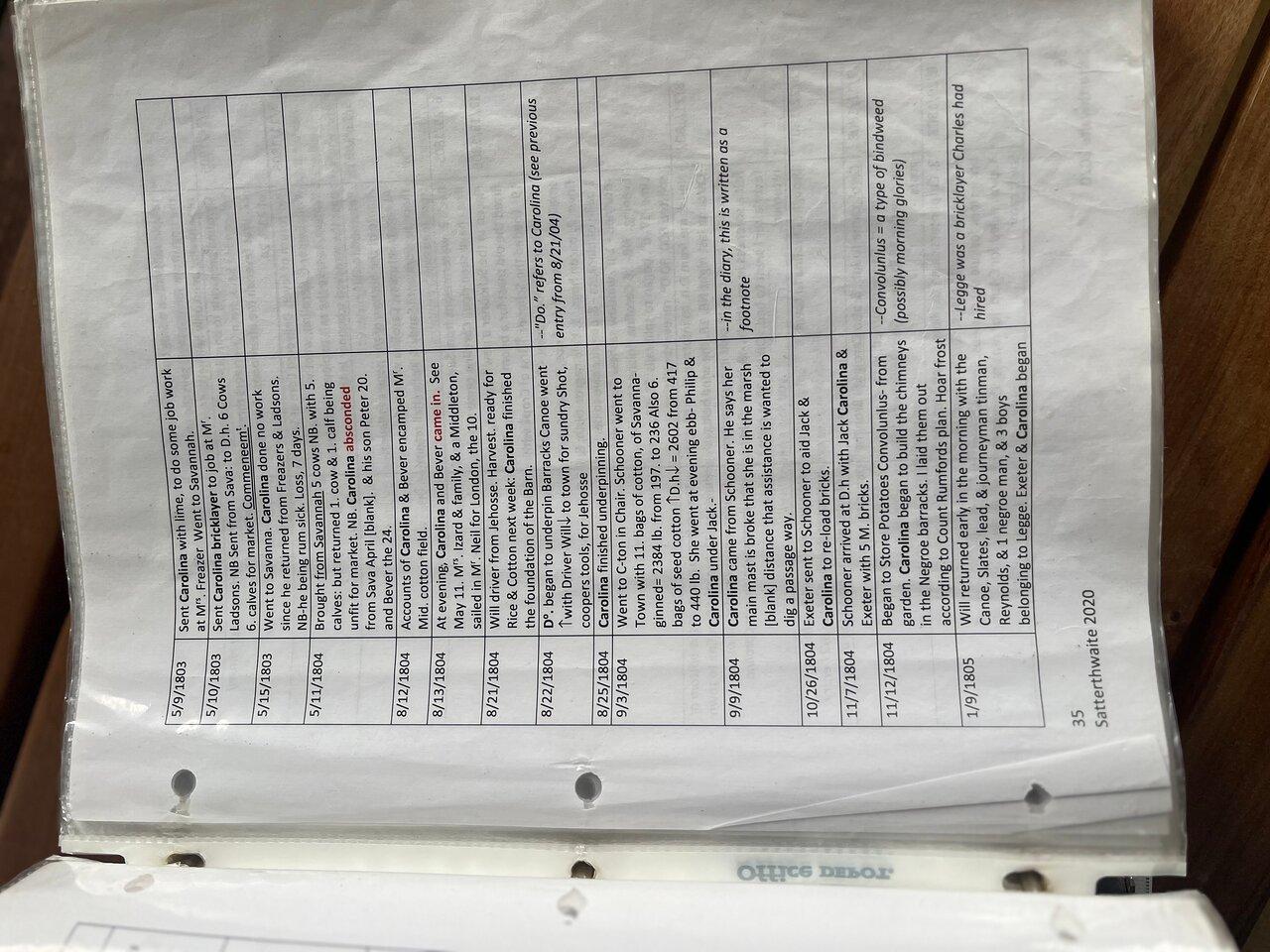 Review photo