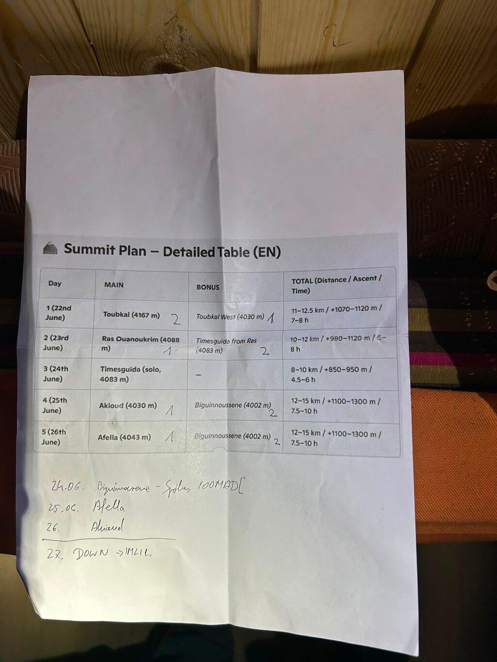 Review photo