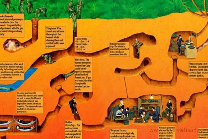 Cu-Chi-Tunnel halbtags – Tour in kleiner Gruppe