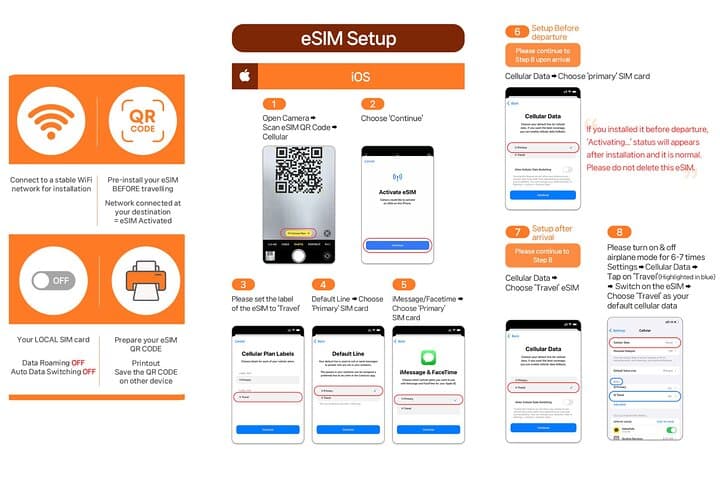 Japan eSIM with Unlimited Local 5G/4G Data