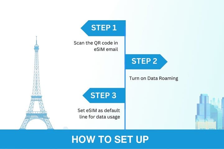 USA eSIM | 3-30 days | Daily data | QR code
