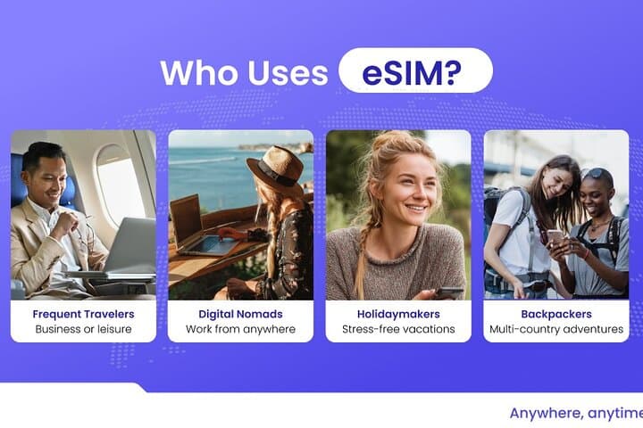 eSIM for Germany and 34 European Countries