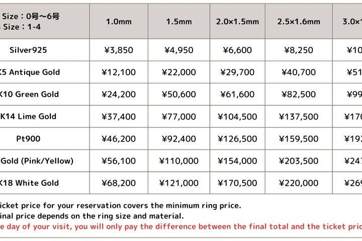 Hammer Pattering Experience of Ring