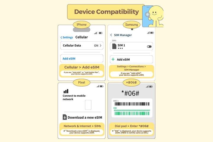 KDDI Giappone eSIM con dati 5G / 4G illimitati